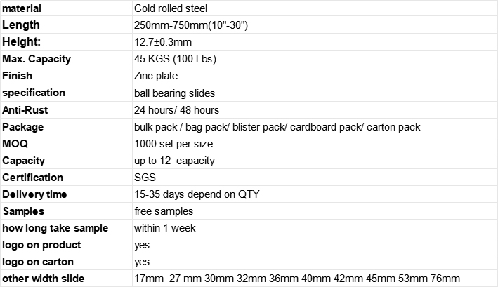 13045-M 45mm side mount push open drawer slides full technical specification table, BLOSSOM ball bearing cabinet basket slide parameter chart